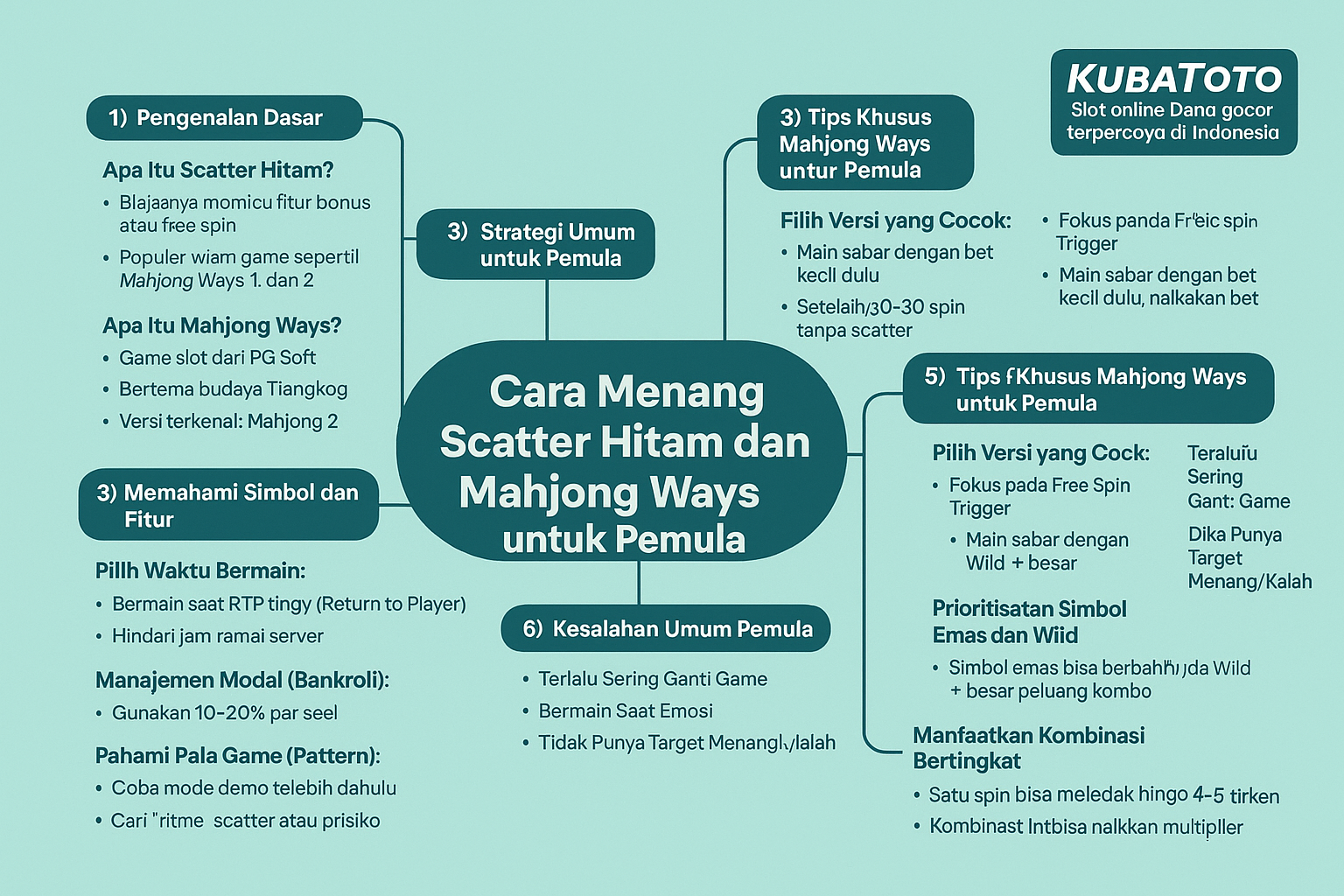 Pola sactter hitam mahjong